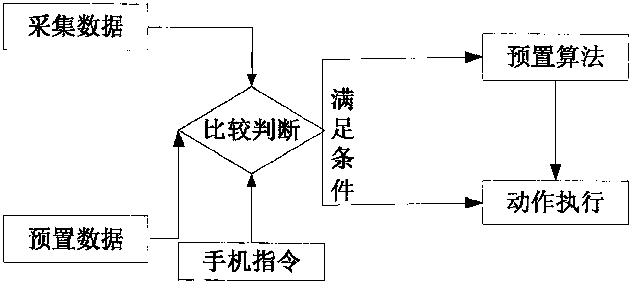 Photovoltaic-based passive intelligent curtain control system