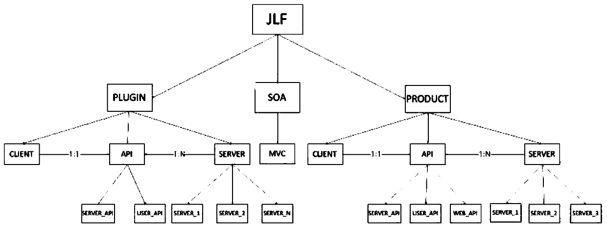 Framework for unified management of toolkit and realization of lightweight MVC