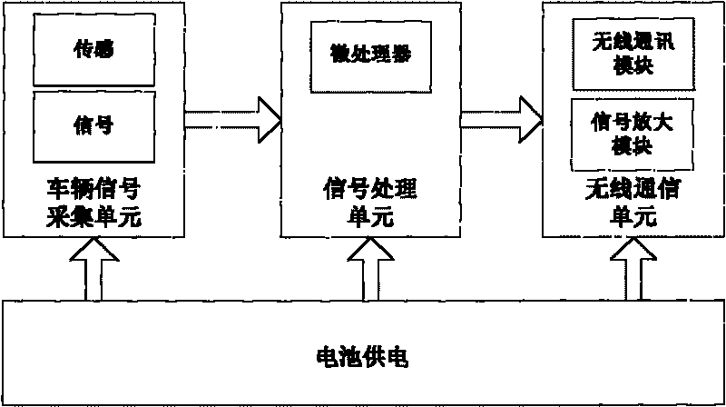 Magnetic resistant vehicle quantity and speed detecting node based on Zigbee wireless protocol and use methods thereof