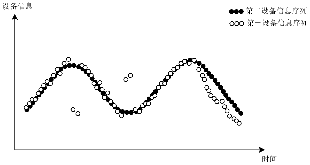 Anomaly detection method and device, storage medium and electronic equipment