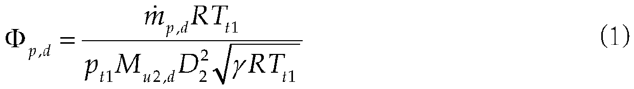 Full-working condition performance prediction method for compressor