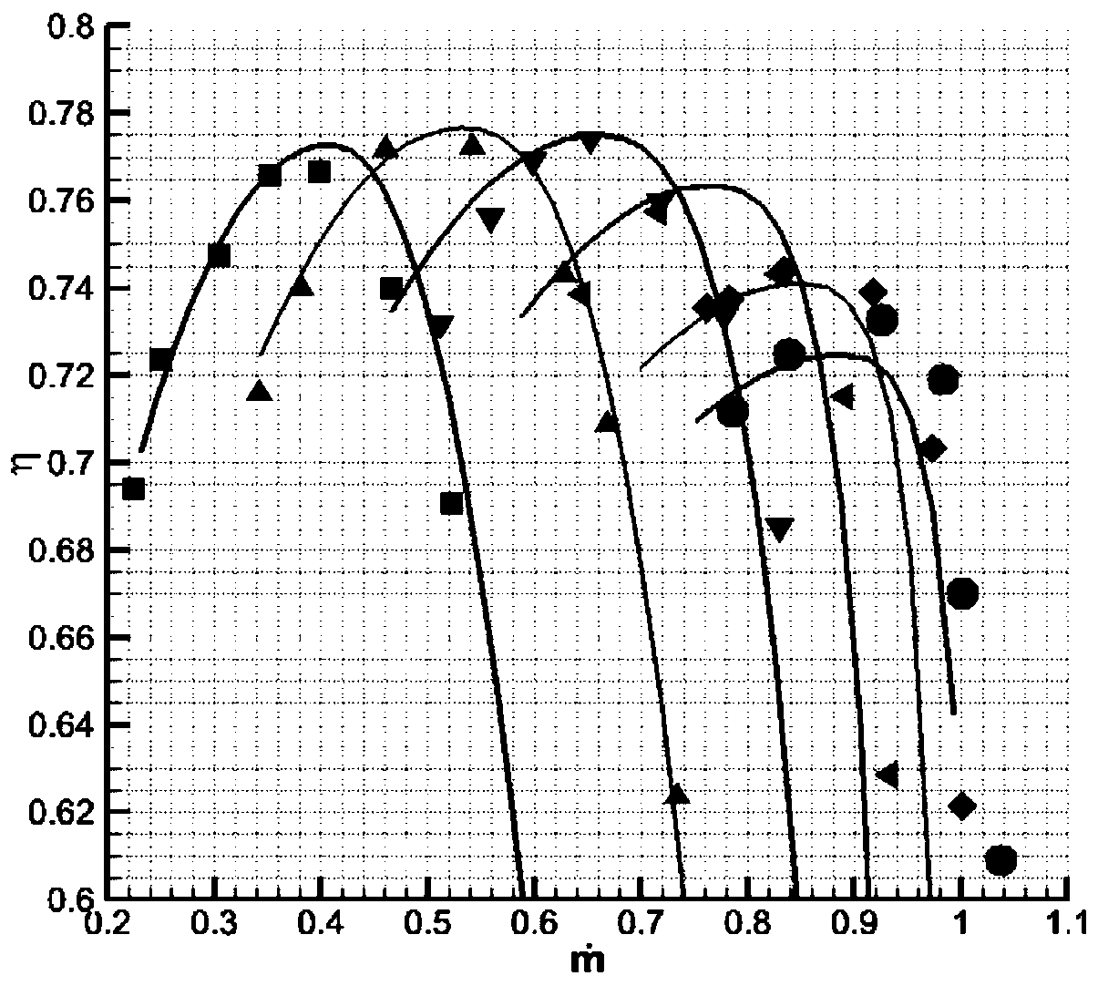 Full-working condition performance prediction method for compressor