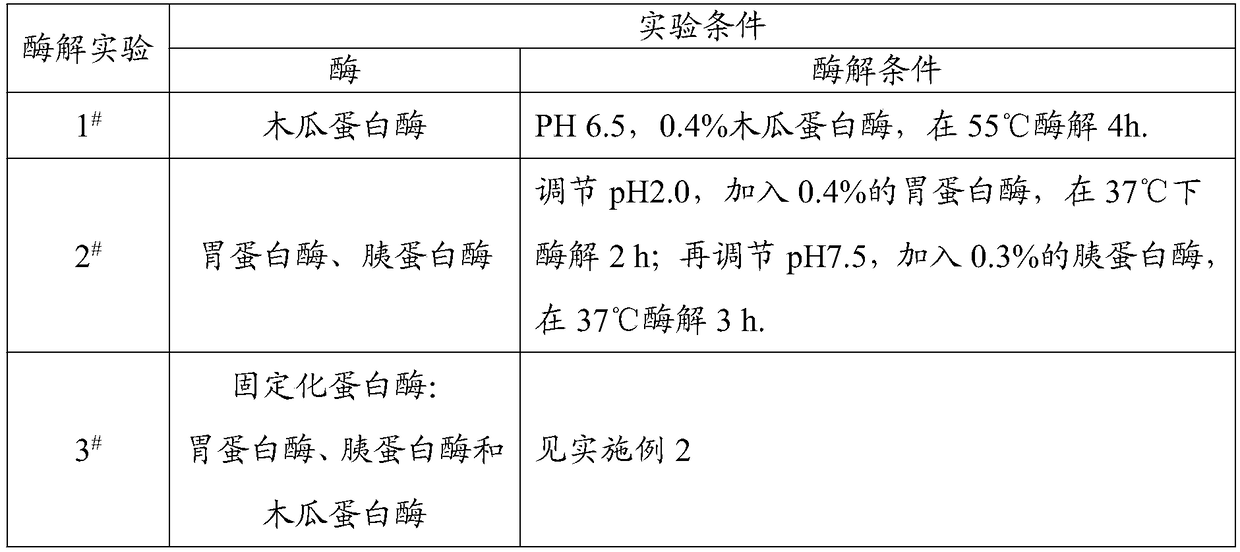 Lyophilized active royal jelly OCO polypeptide powder and preparation method thereof