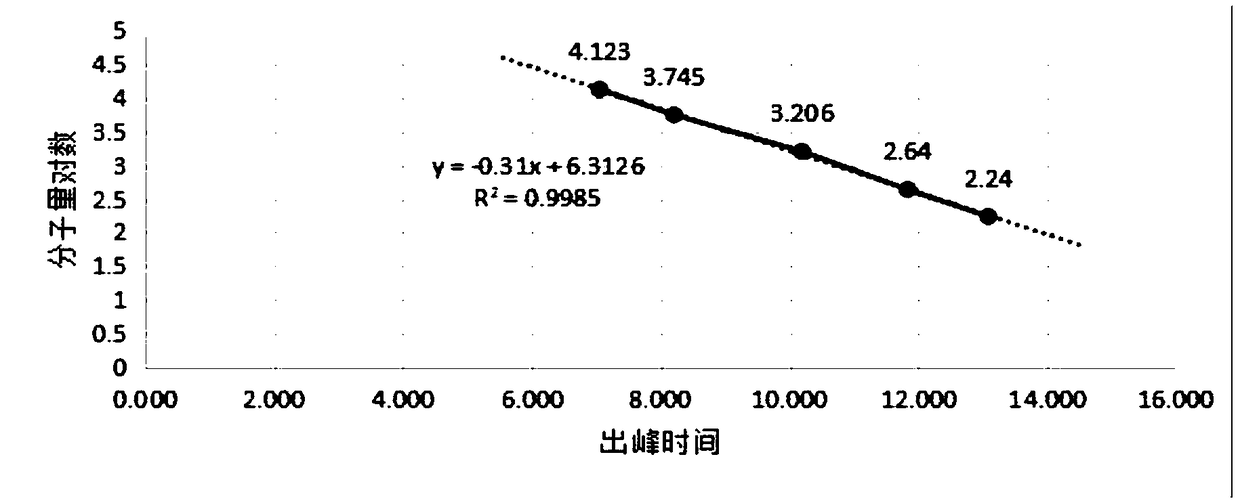 Lyophilized active royal jelly OCO polypeptide powder and preparation method thereof