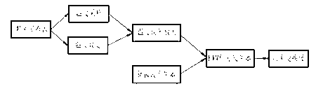 Semiconductor laser temperature controller