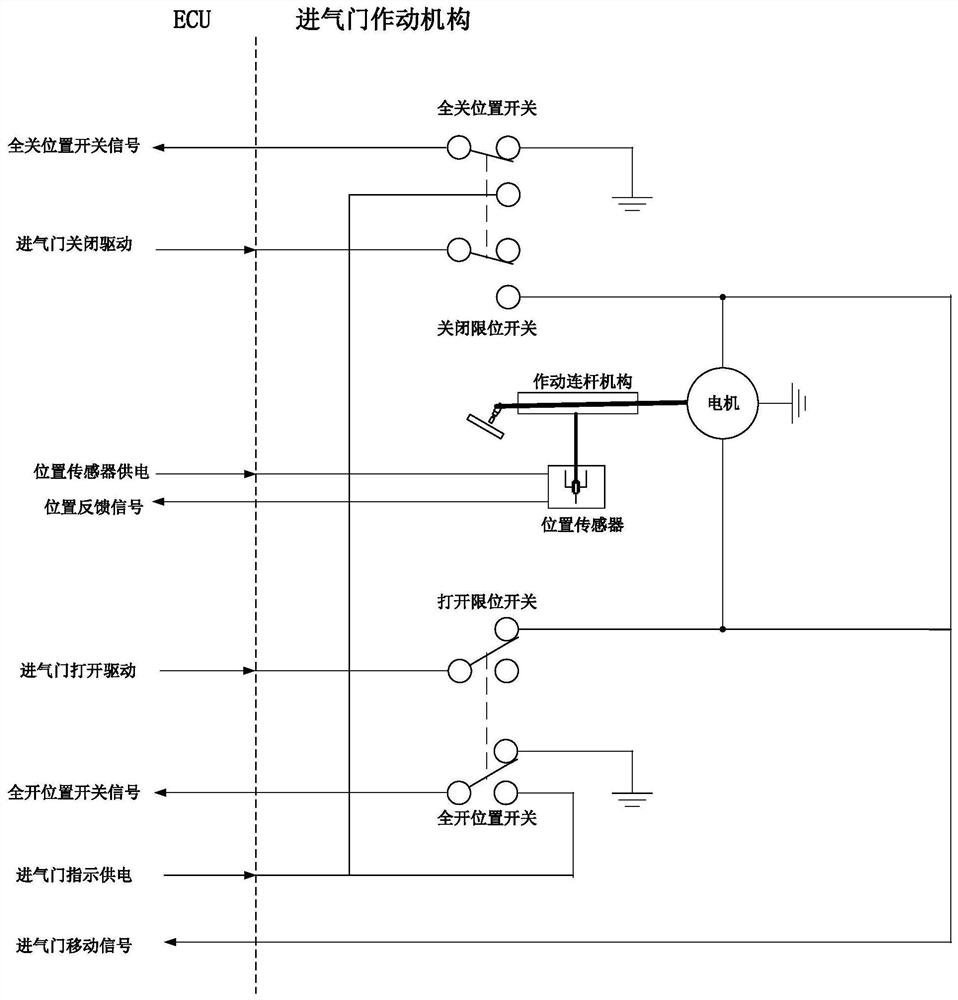 Auxiliary power device intake valve control system and method