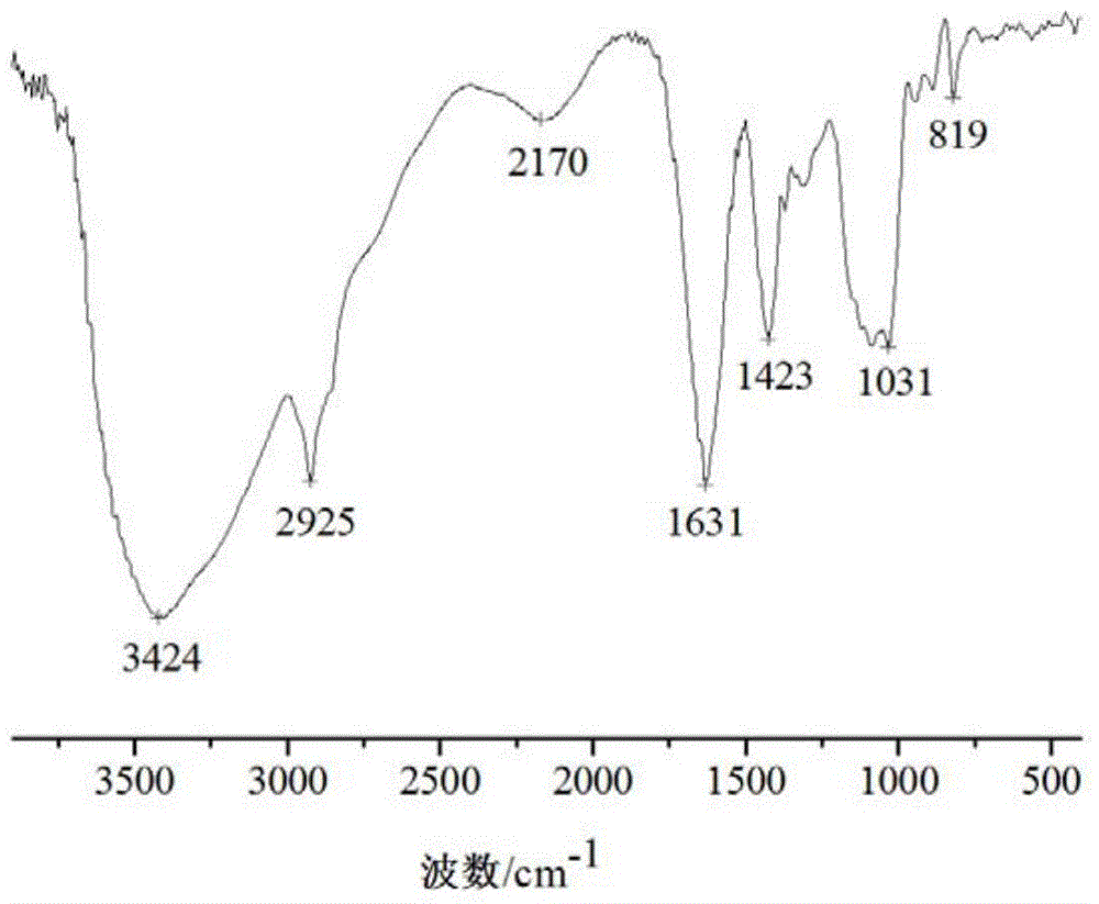 Floating-type sulfite supported microcapsule, preparation method thereof and method for preventing fruit wine hops disease