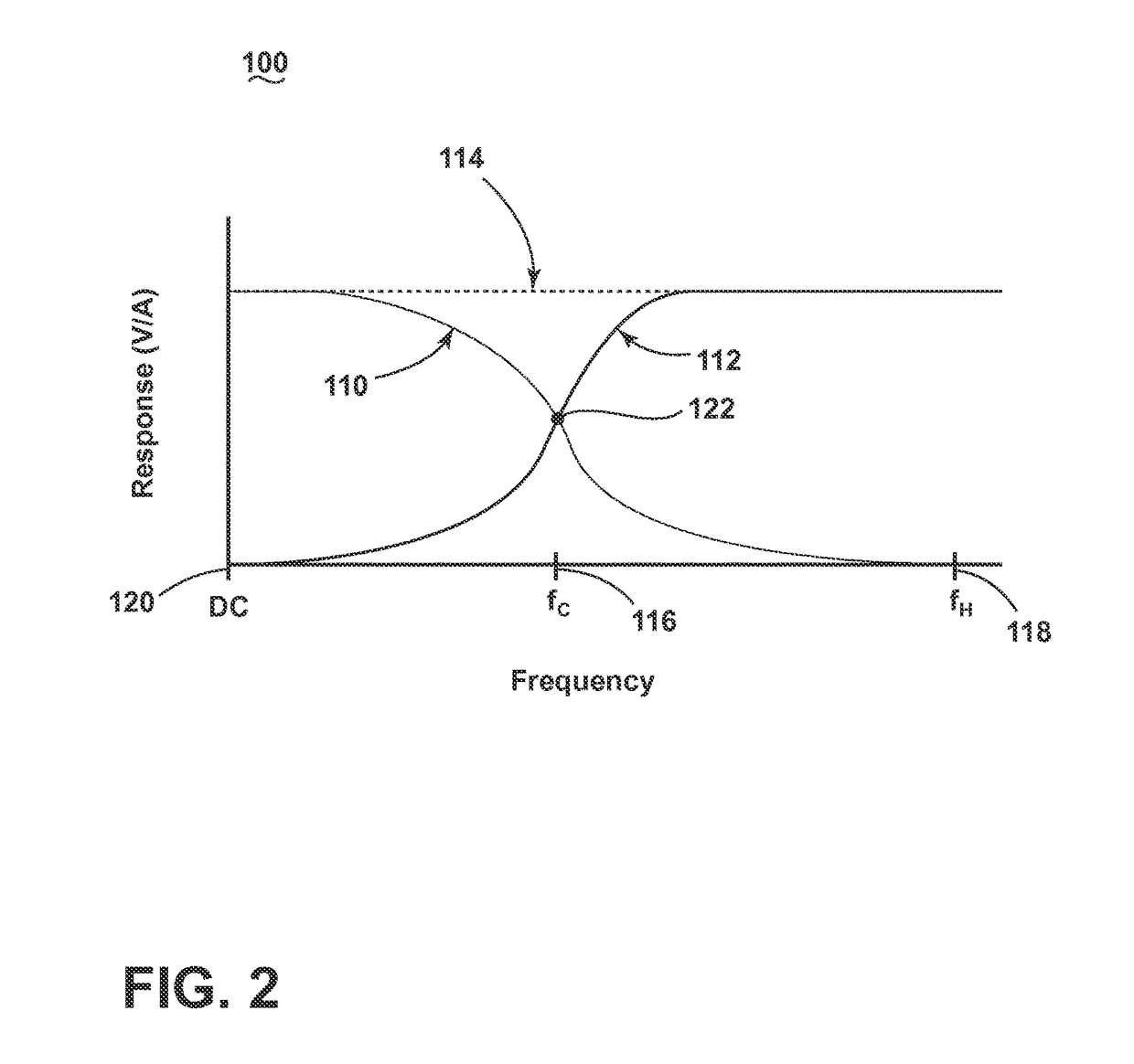 Apparatus for high bandwidth current sensing