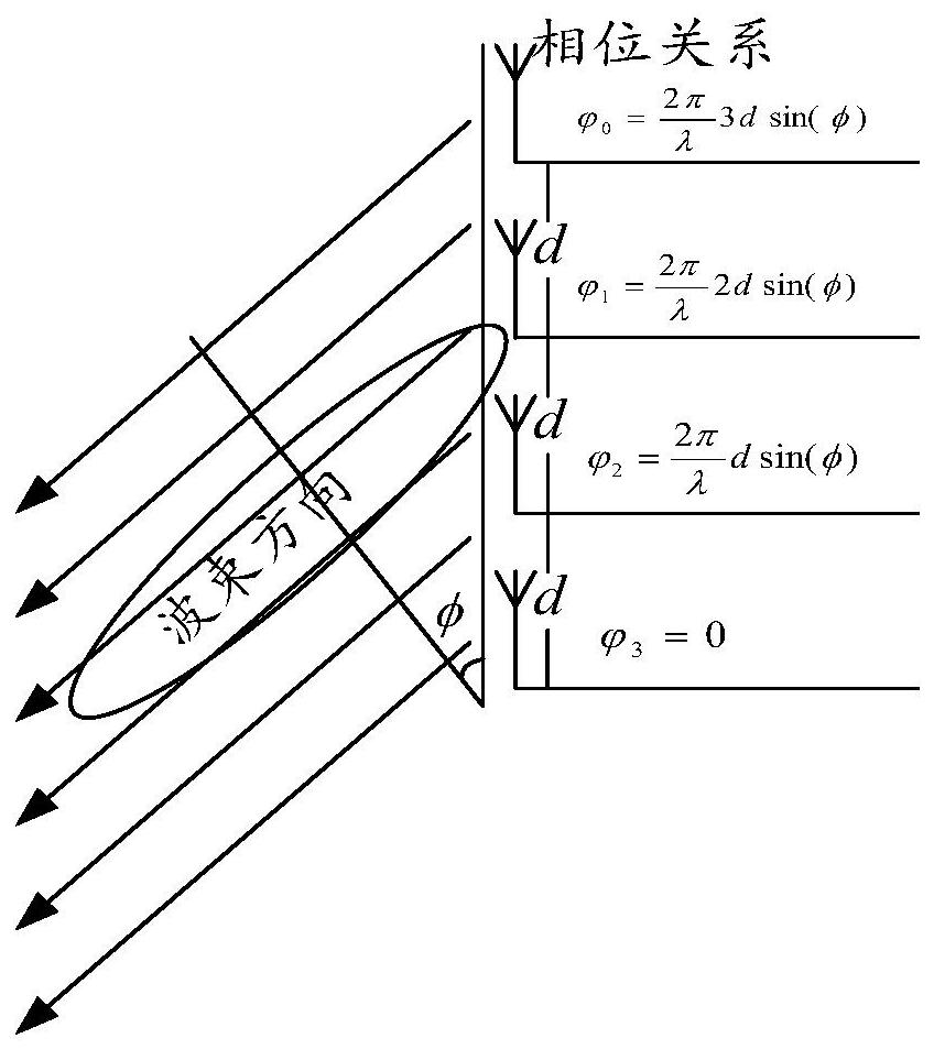 Active phased array vehicle-mounted antenna system suitable for high-speed rail