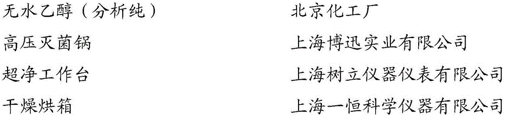 Compound type natural traditional Chinese medicine preservative composition as well as preparation method and application thereof