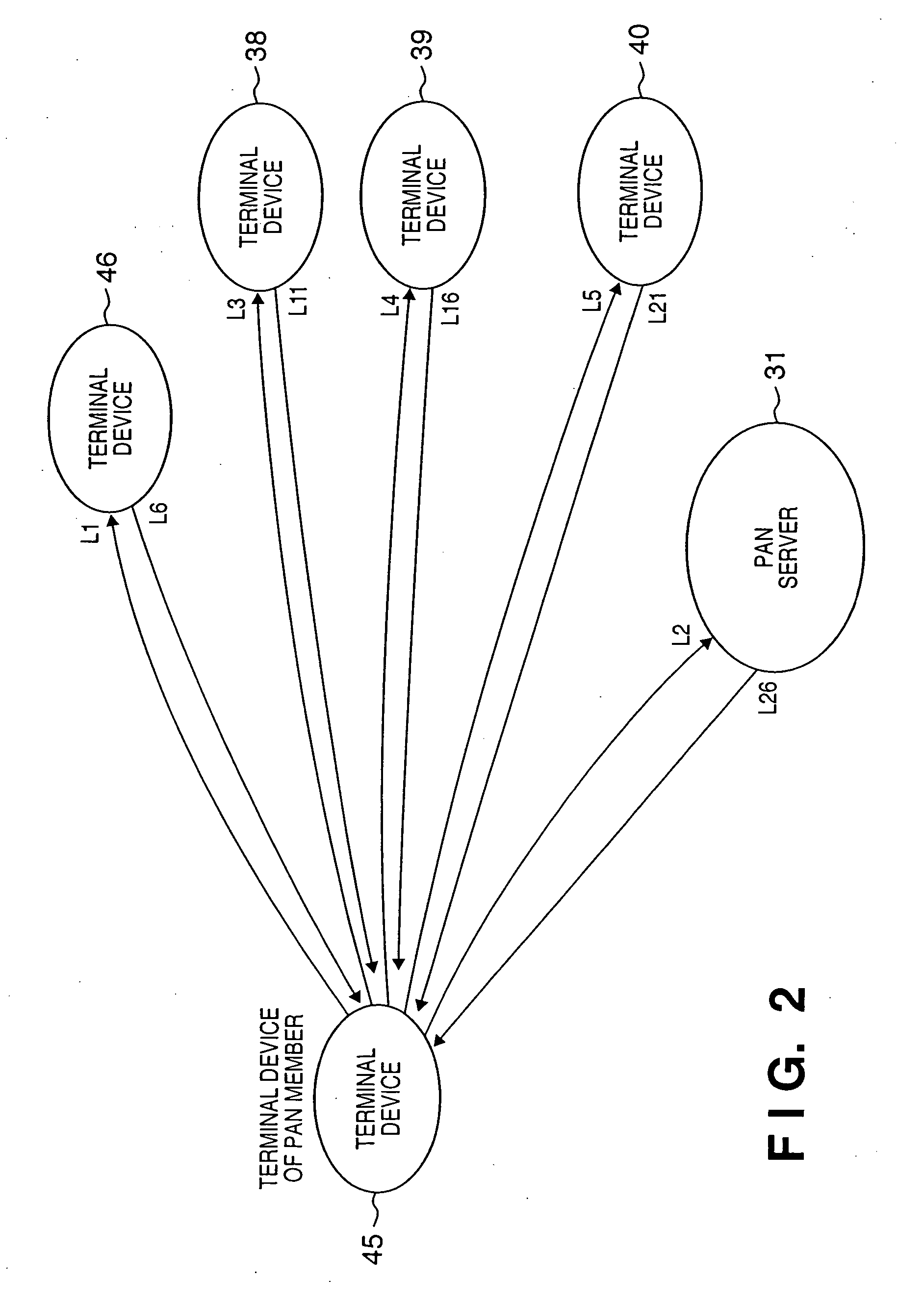 Network switching apparatus, route management server, network interface apparatus, control method therefor, computer program for route management server, and computer-readable storage medium