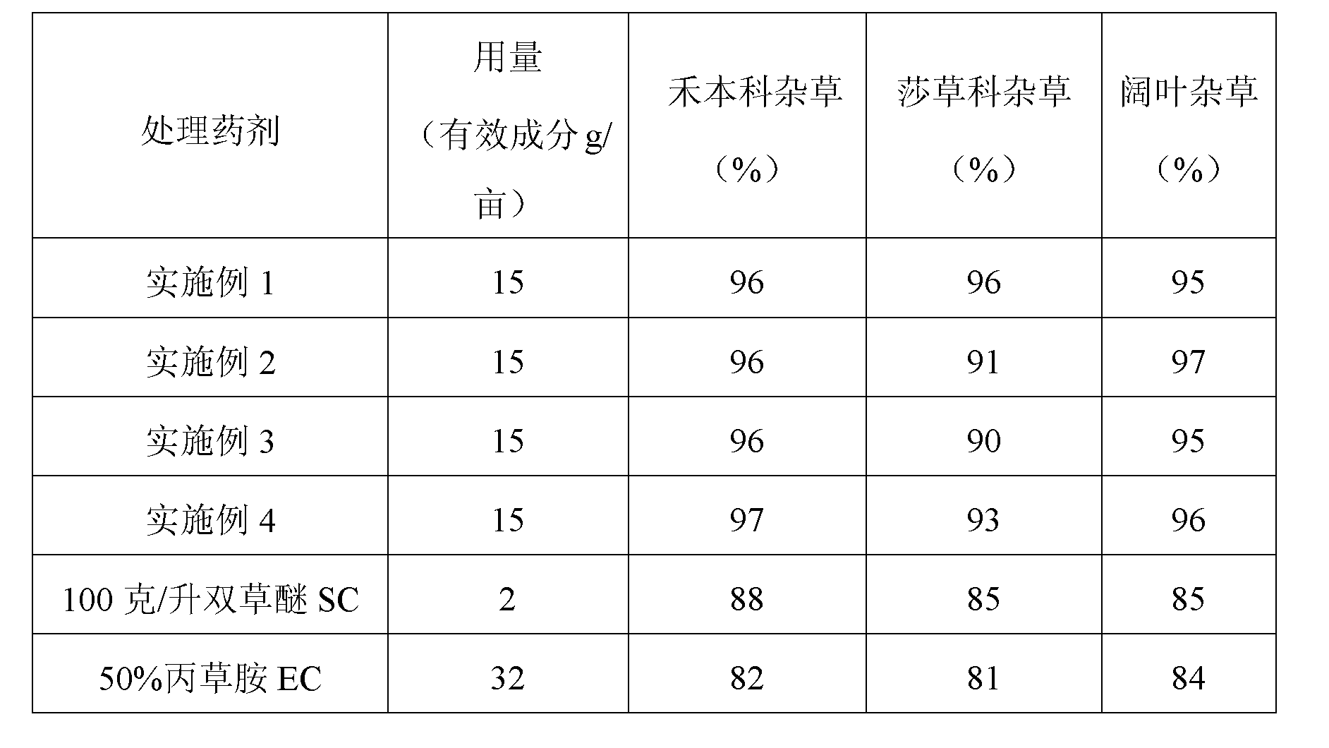 Mixed herbicide composition containing bispyribac-sodium and pretilachlor