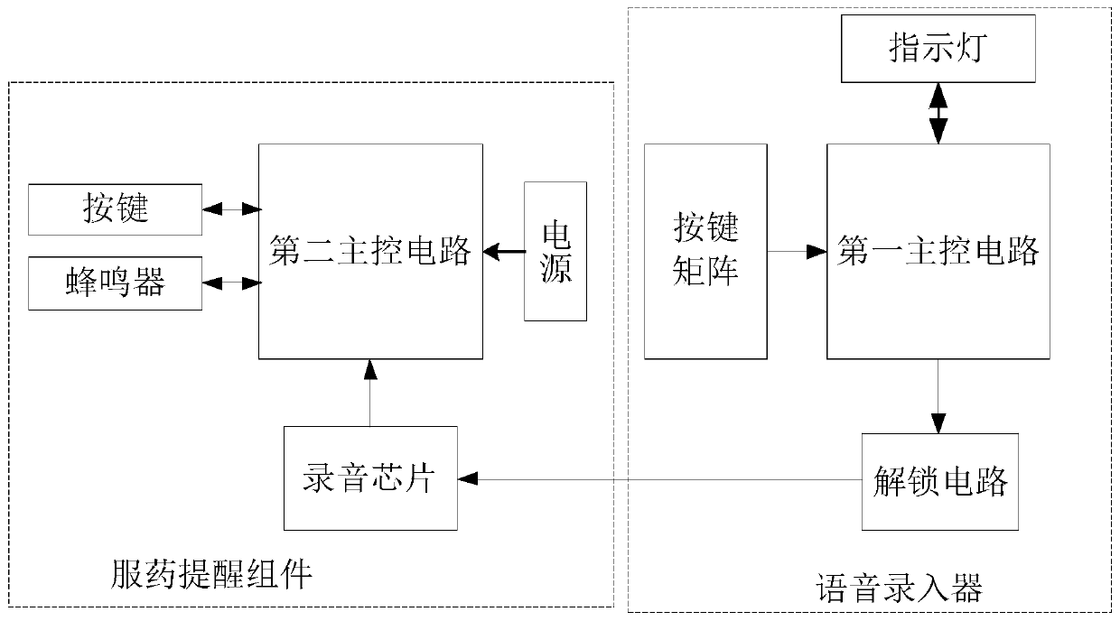 Reminding system for medicine taking