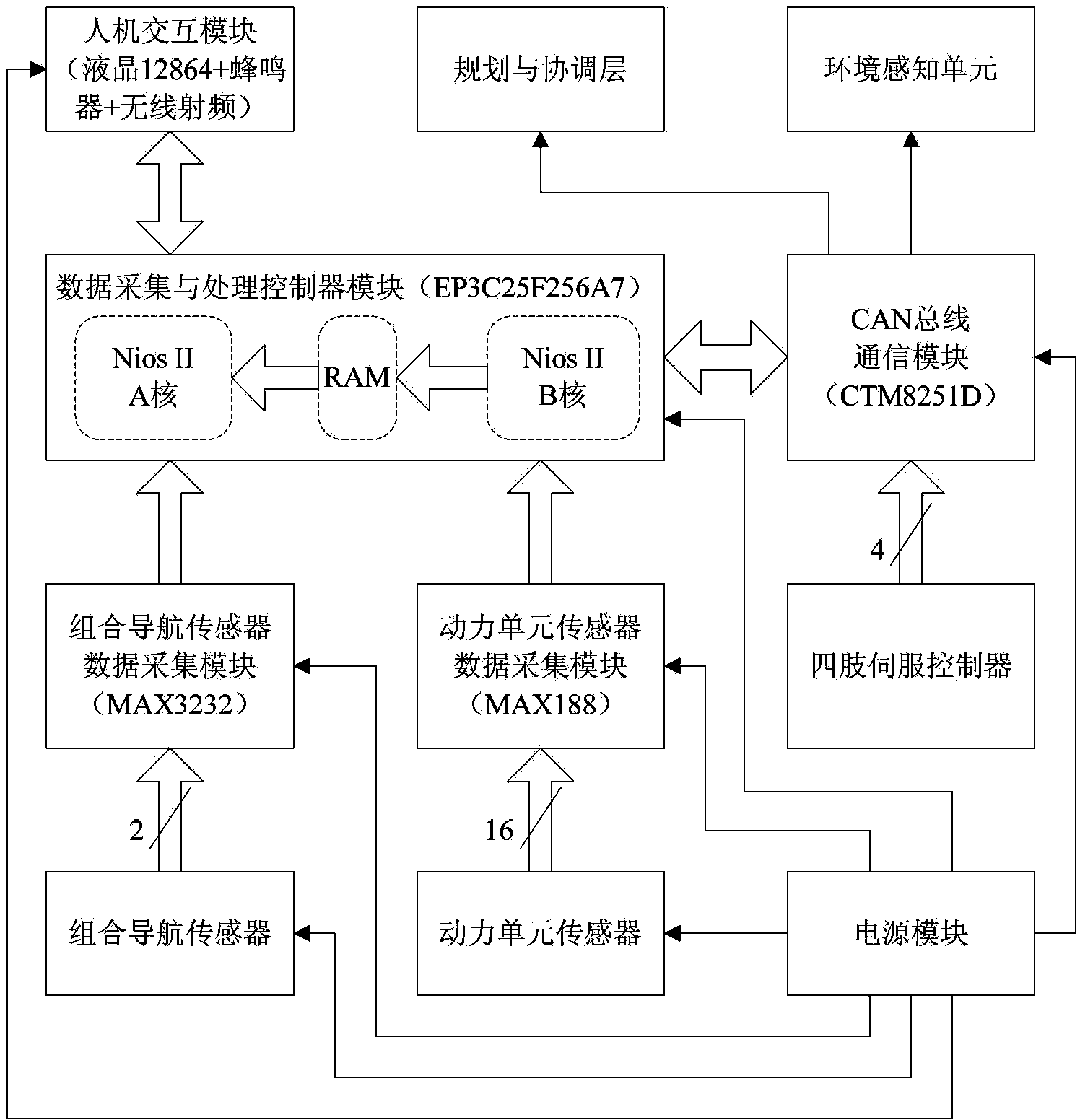 Foot type robot state sensing system