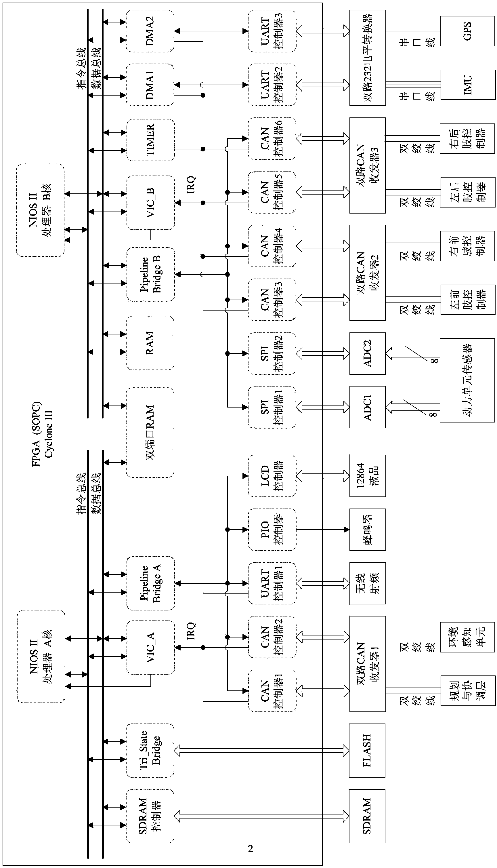 Foot type robot state sensing system