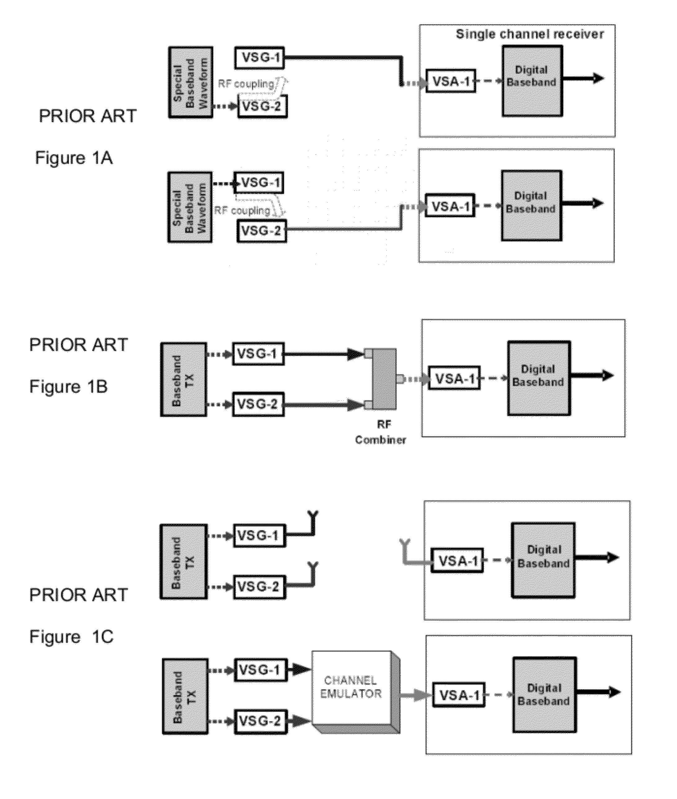 Reception and measurement of MIMO-OFDM signals with a single receiver