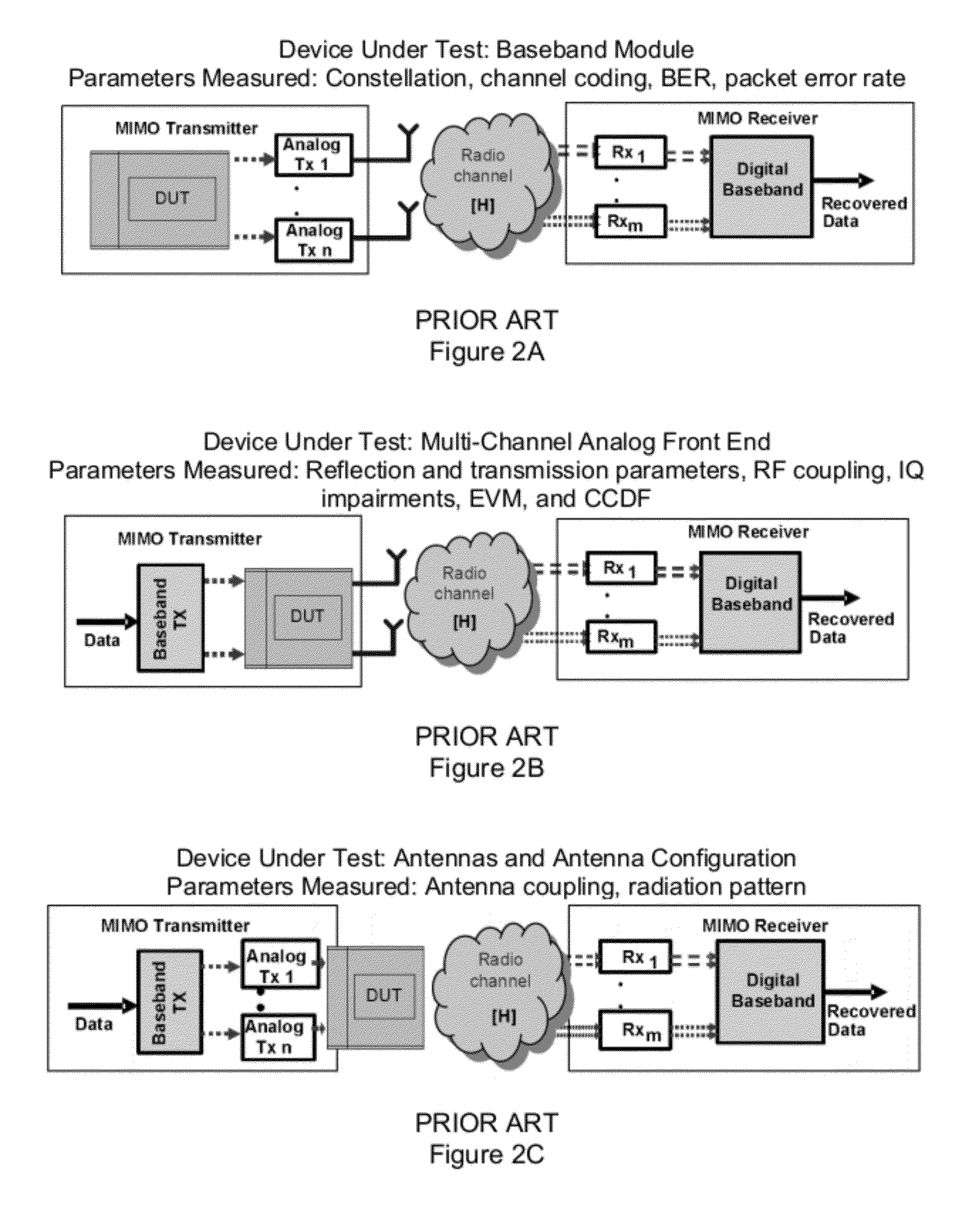 Reception and measurement of MIMO-OFDM signals with a single receiver