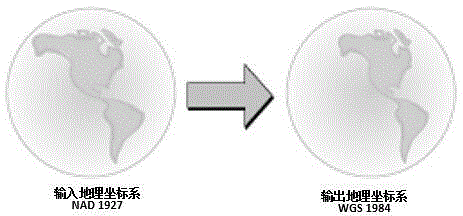 Vector space data blind watermark method resistant to projection attack