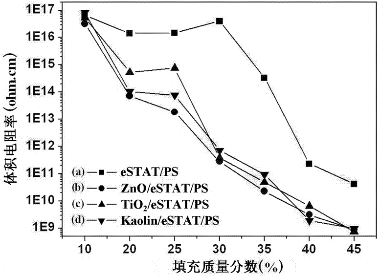 Composite antistatic agent of nanometer metal oxide/polymer antistatic agent and its preparation method and application