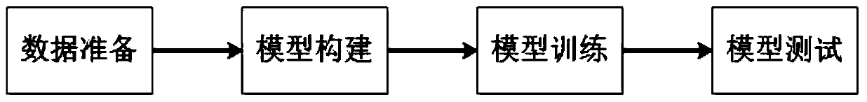 A method for evaluating the innovation degree of text information