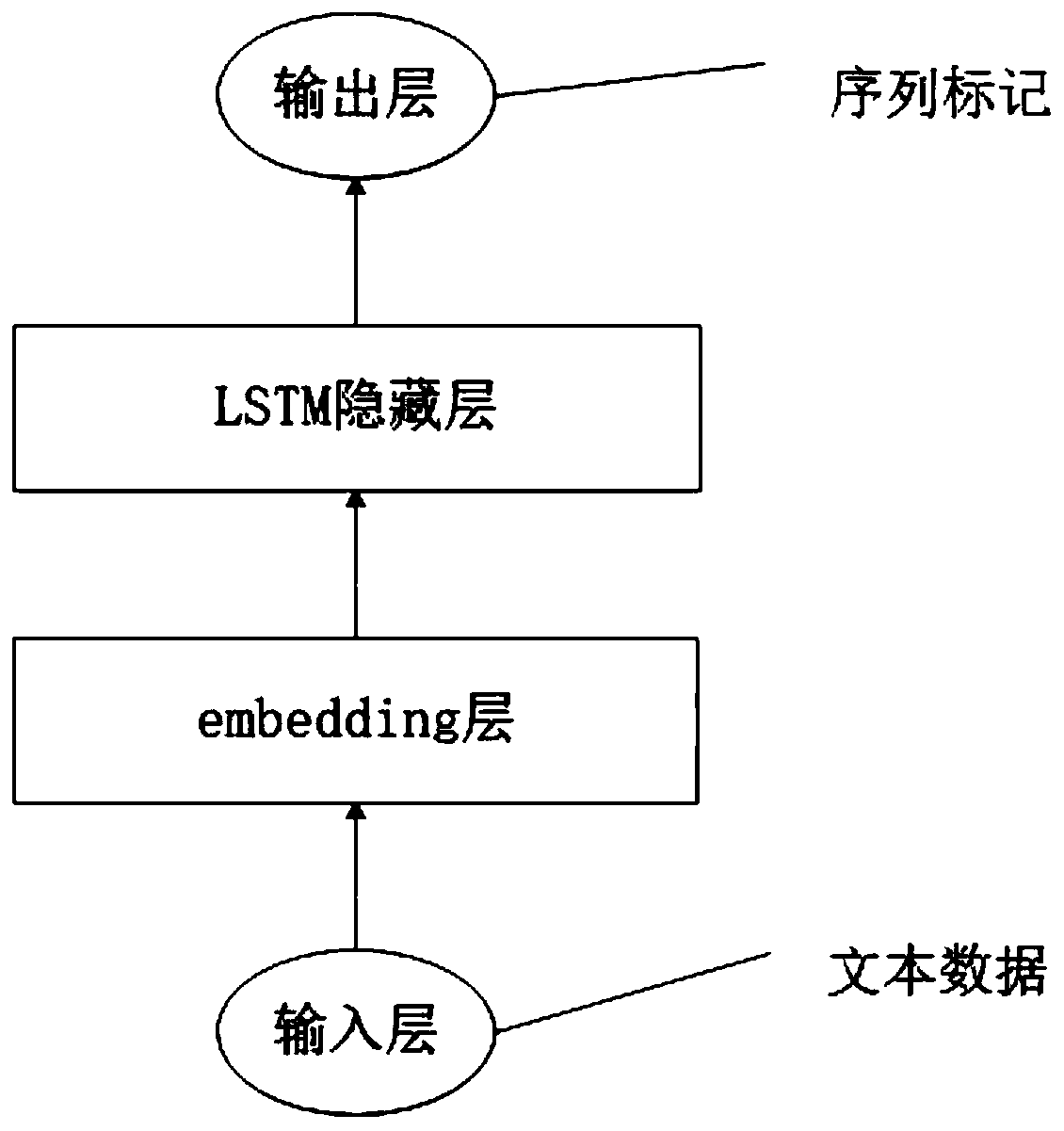 A method for evaluating the innovation degree of text information