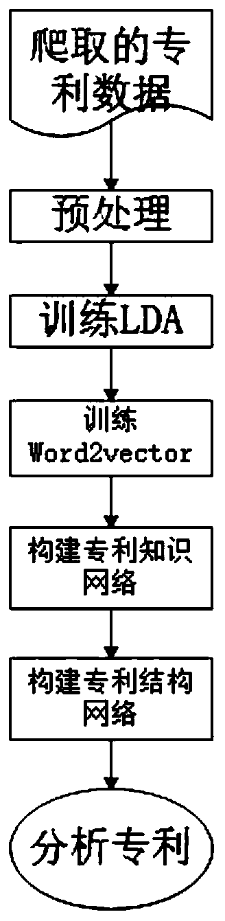 A method for evaluating the innovation degree of text information