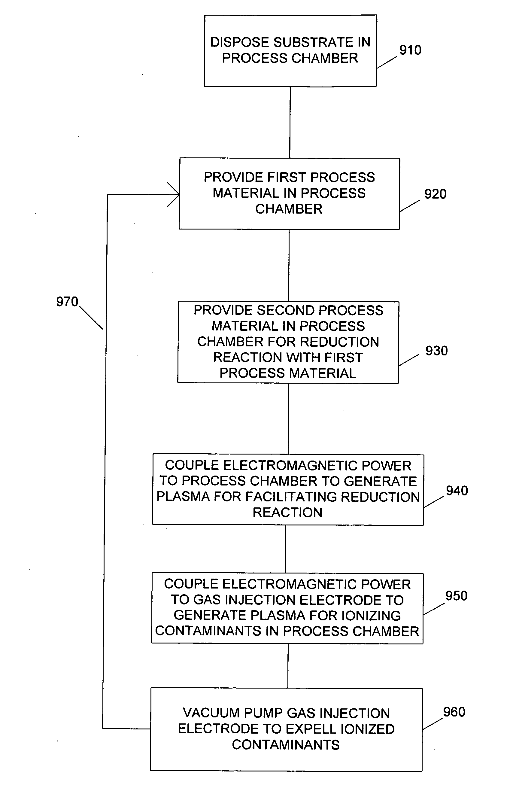 Plasma enhanced atomic layer deposition system and method