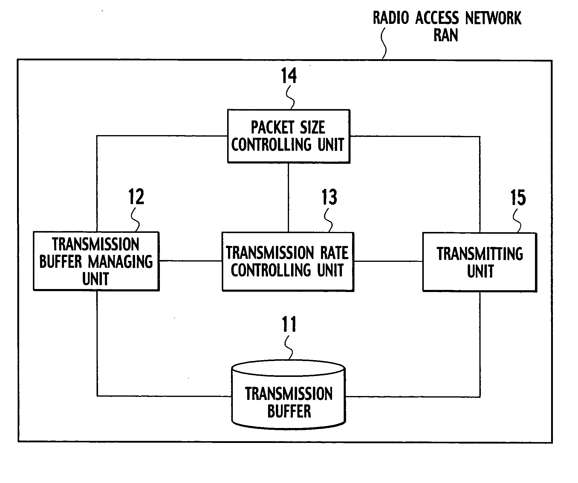 Packet communications system