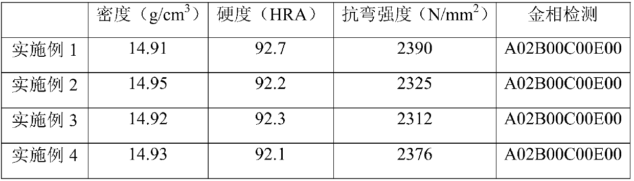 Vacuum sintering process for hard alloy sawteeth