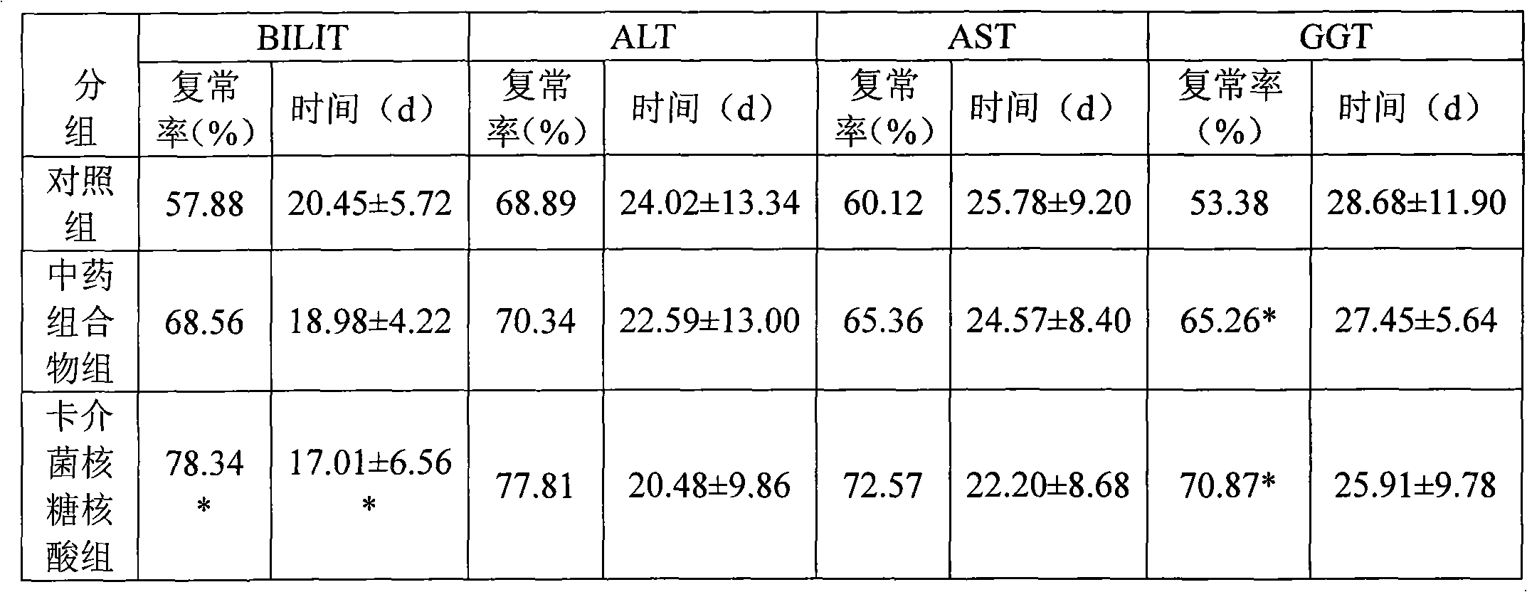 Medicine combination and application thereof in preparing preparations for treating chronic hepatitis B