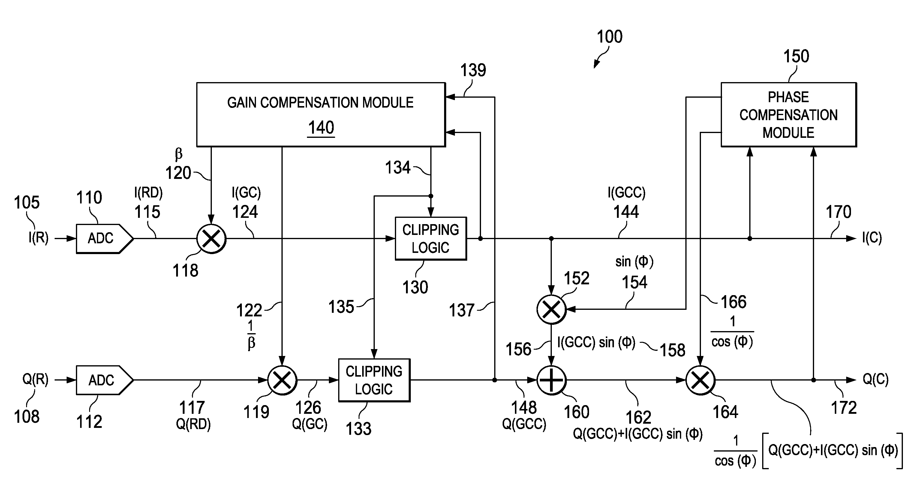 Blind i/q mismatch compensation with receiver non-linearity