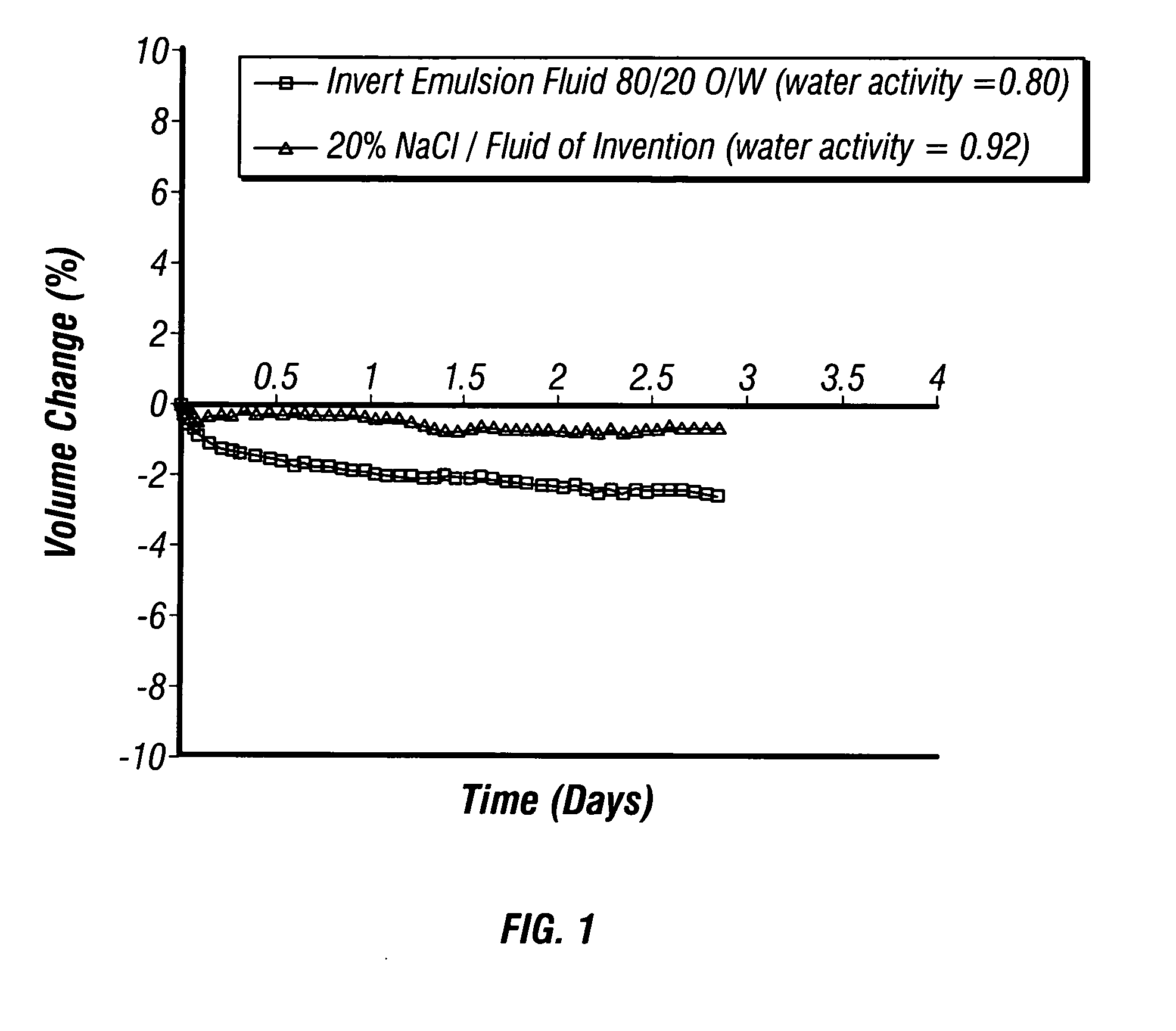 Inhibitive water-based drilling fluid system and method for drilling sands and other water-sensitive formations