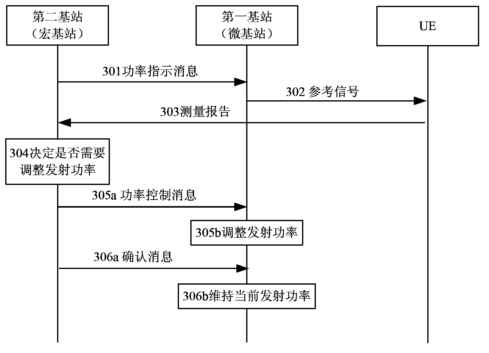 Power control method and base station