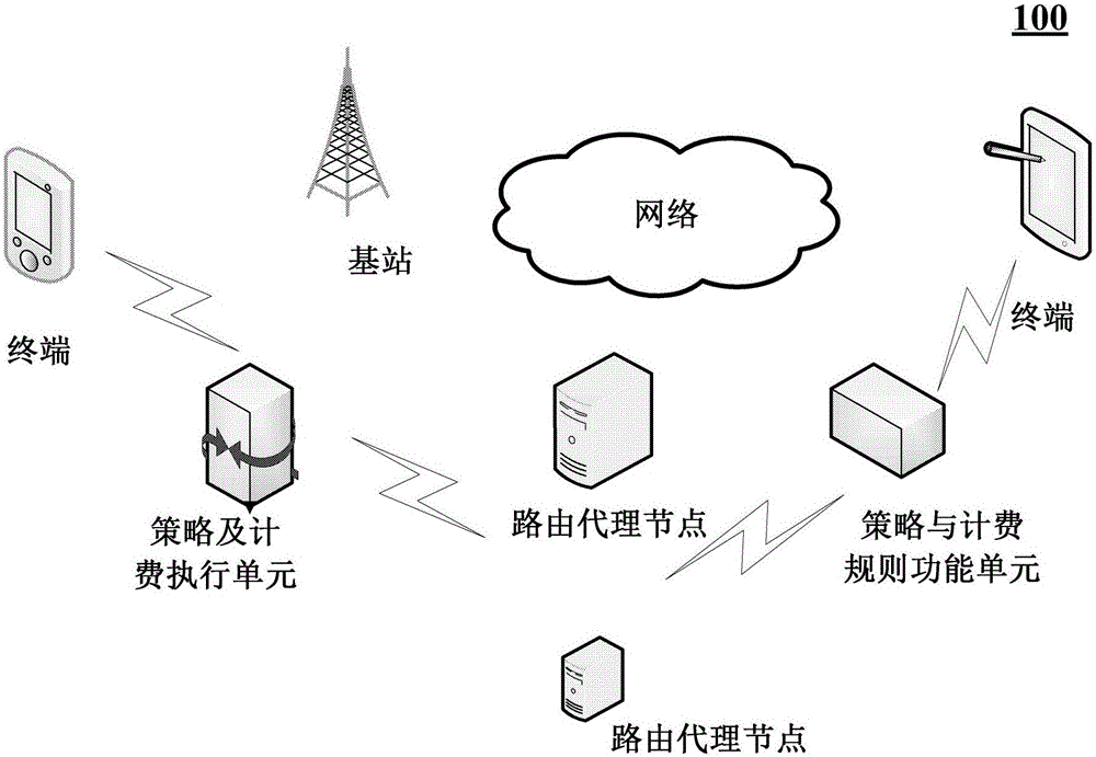 Session information processing method, device and system