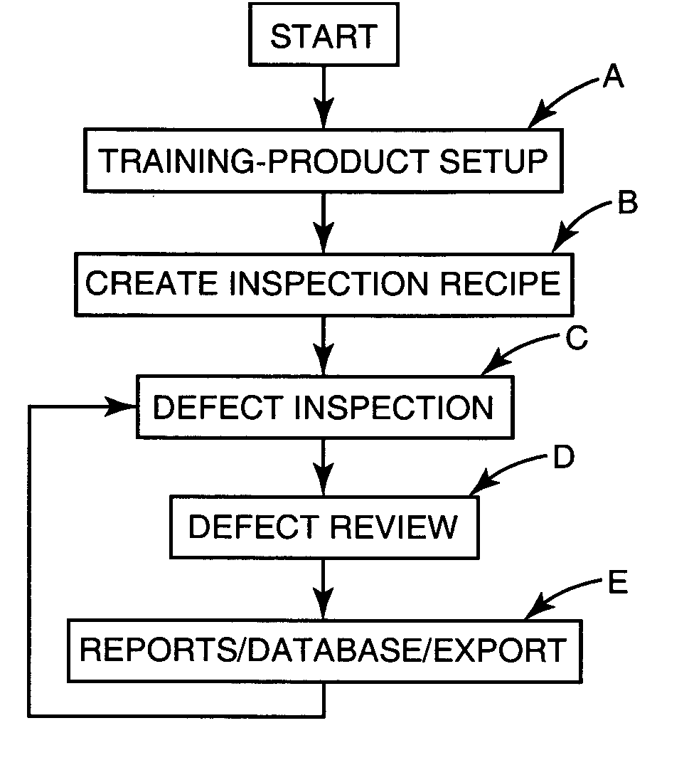 Automated wafer defect inspection system and a process of performing such inspection