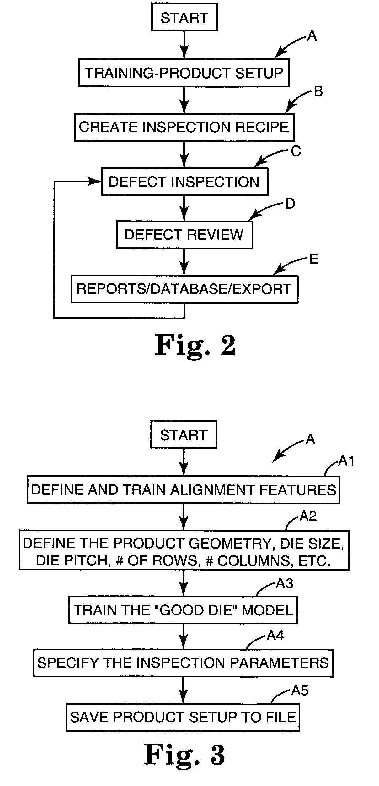 Automated wafer defect inspection system and a process of performing such inspection