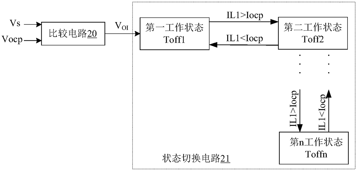 Overcurrent protection control circuit