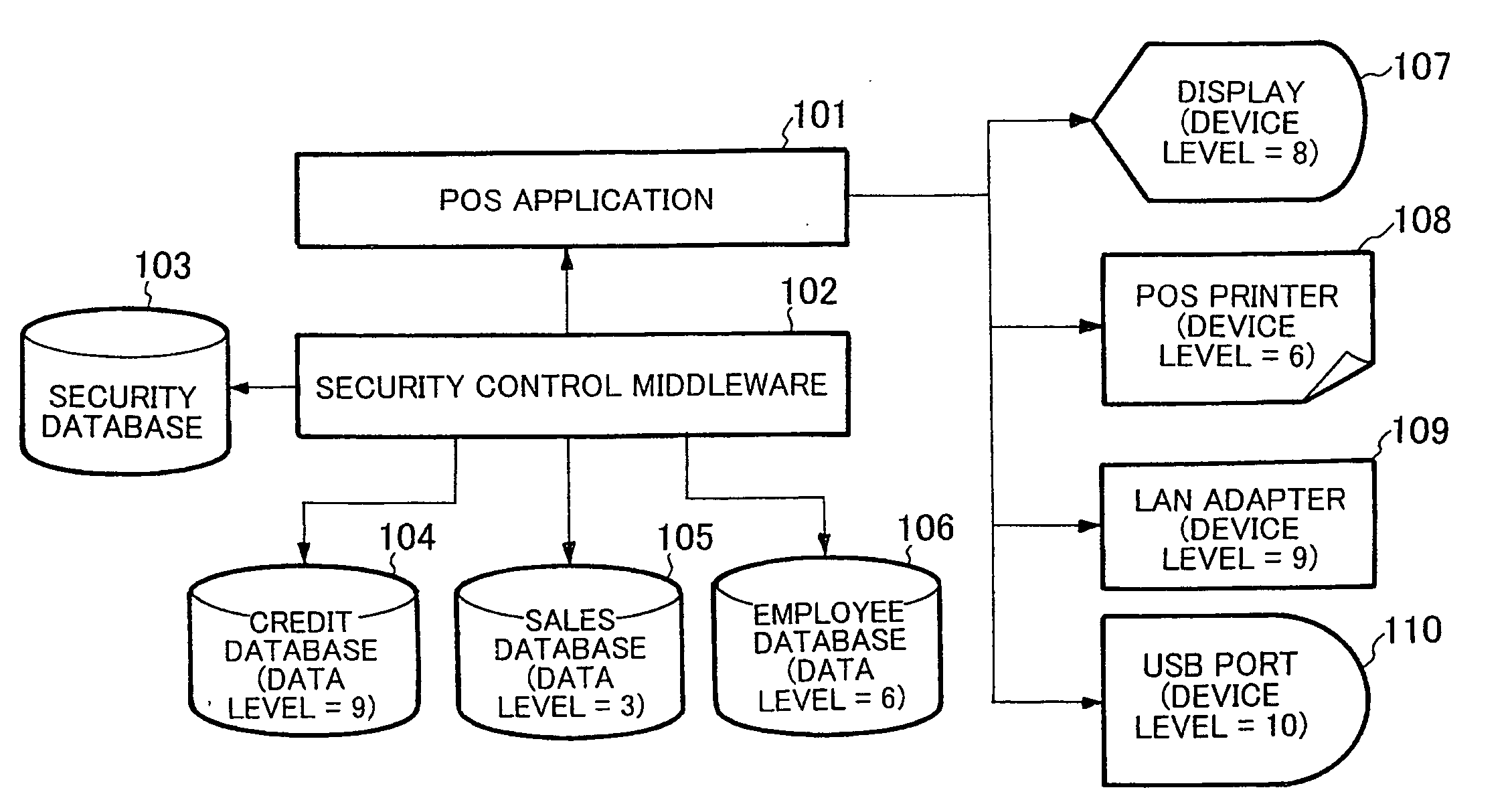 Method and system for controlling data output