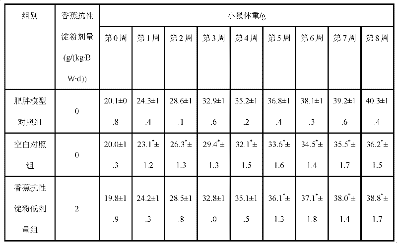 Preparation method of banana powder with laxative and weight-reducing functions