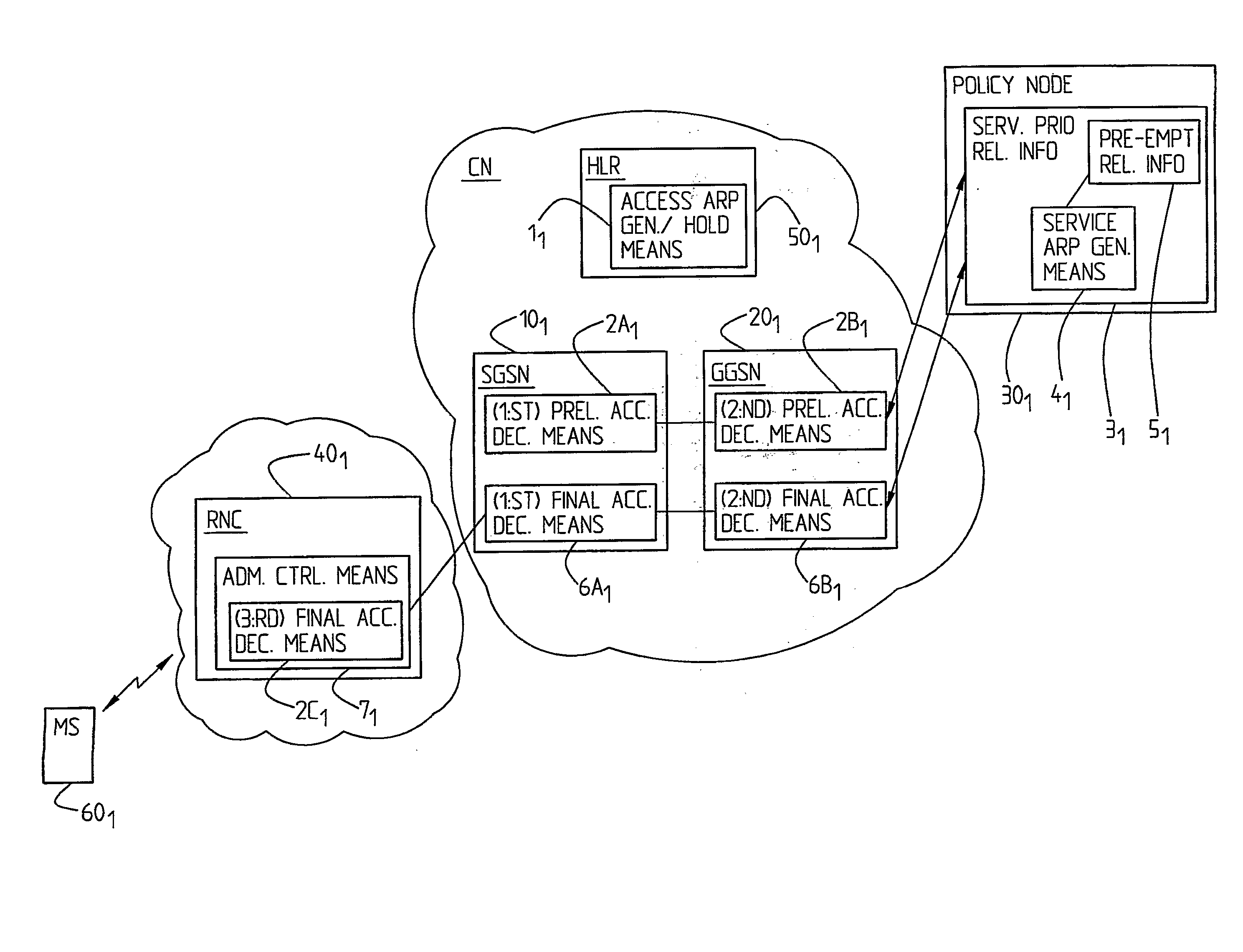 System, Arrangements And Method Relating To Access Handling