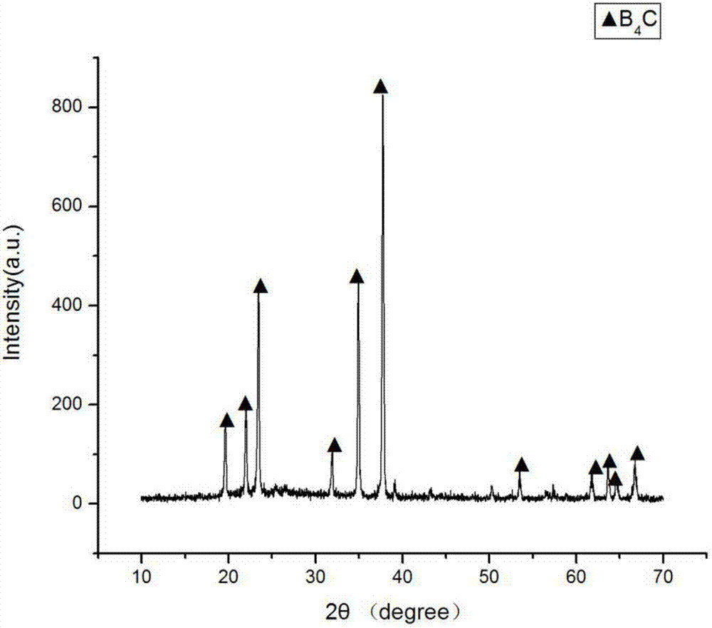 Preparation method for 10B-enriched boron carbide nanopowder