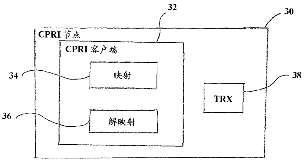 Use of common public radio interface over asymmetric networks