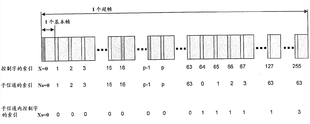 Use of common public radio interface over asymmetric networks