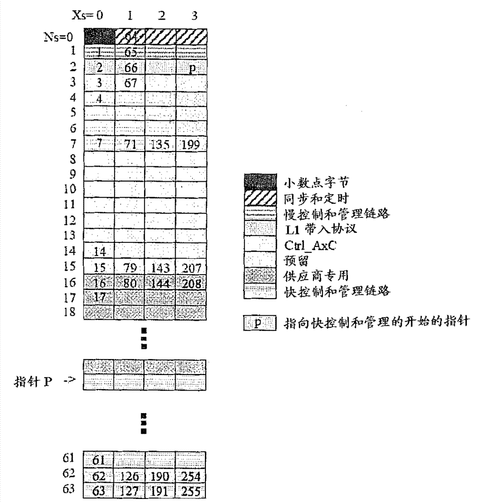 Use of common public radio interface over asymmetric networks