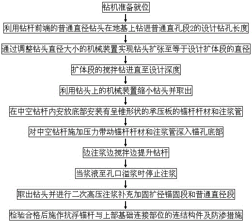 Mechanical agitation type body-expanding anti-floating anchor construction method