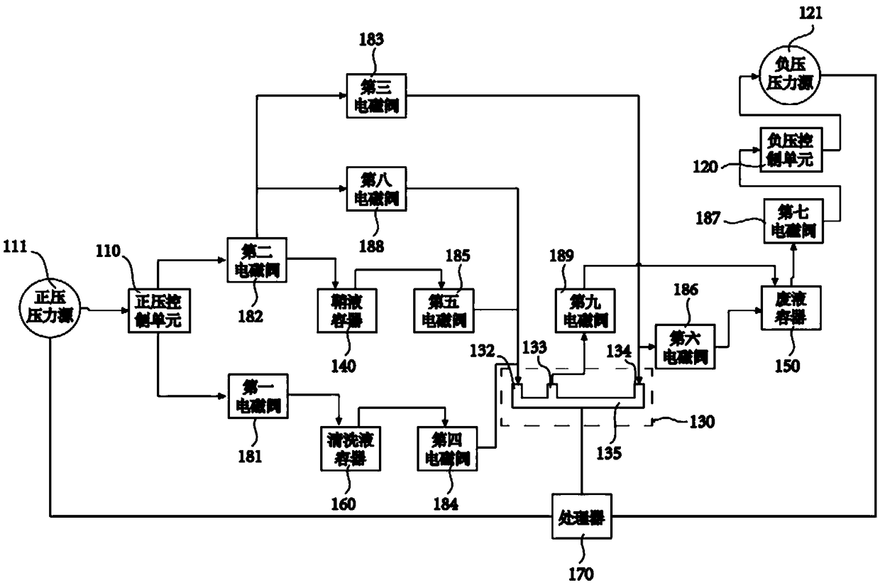 Particle counting method