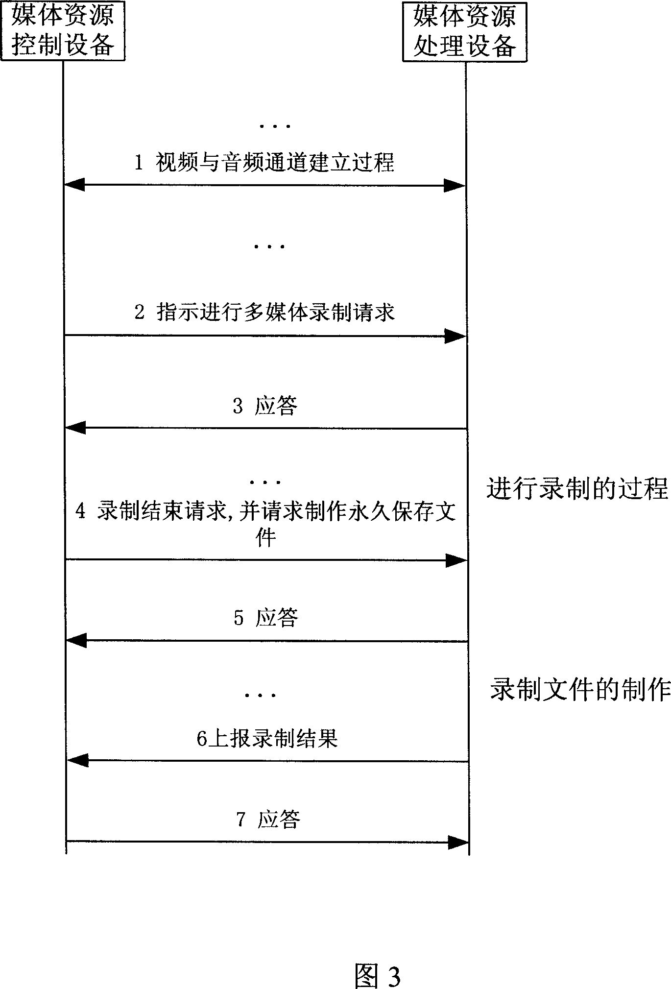 Method and system for realizing multimedia recording via II.248 protocol