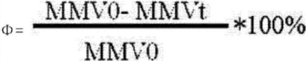 Anti-aging and moistening composition and its preparation method