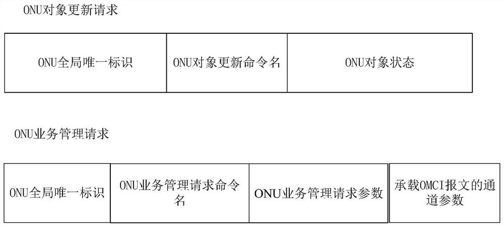 An omci function virtualization system for olt equipment