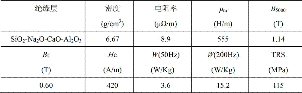 Soft magnetic composite material of collosol infiltrating glass powder coating layer and preparation method of soft magnetic composite material